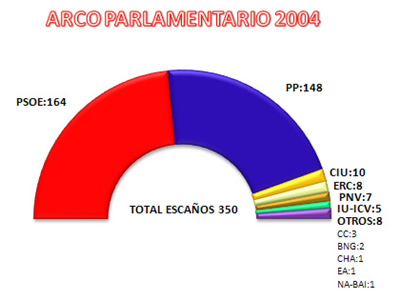 elecciones2004